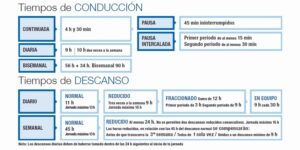 Tabla de tiempos de conduccion y descanso